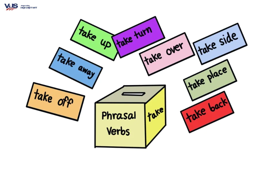 Phrasal verb là gì? 1000+ cụm động từ tiếng Anh thường gặp